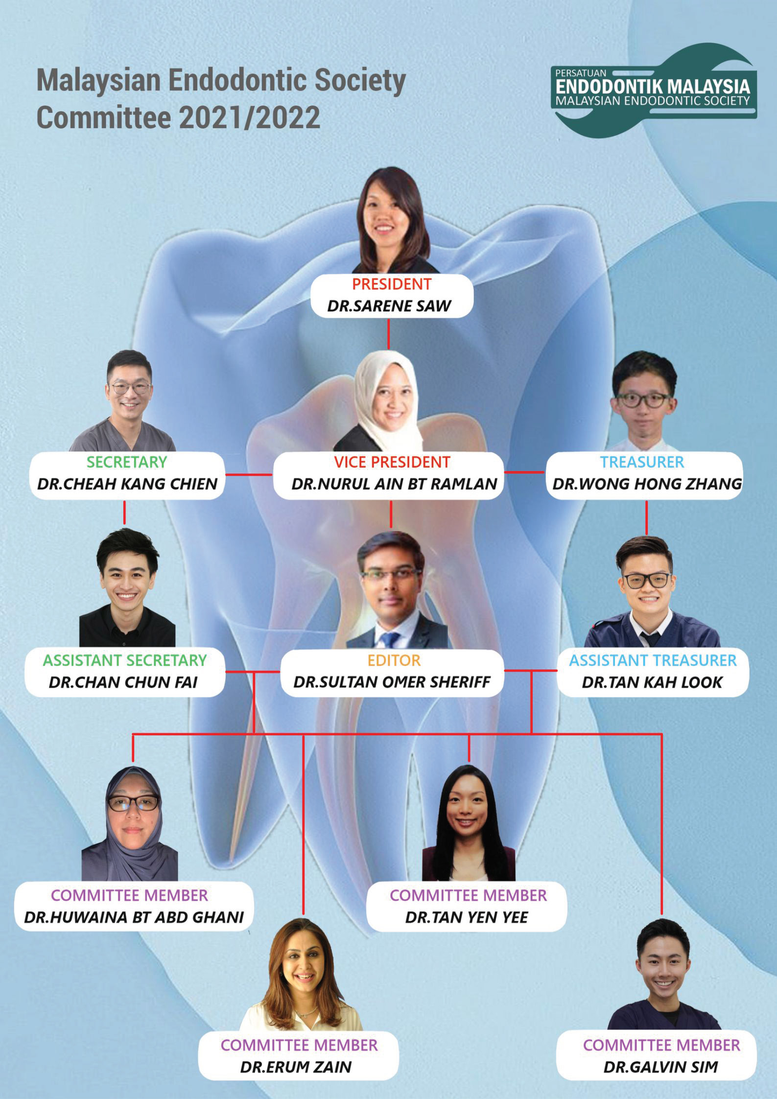 Malaysia Endodontic Society
